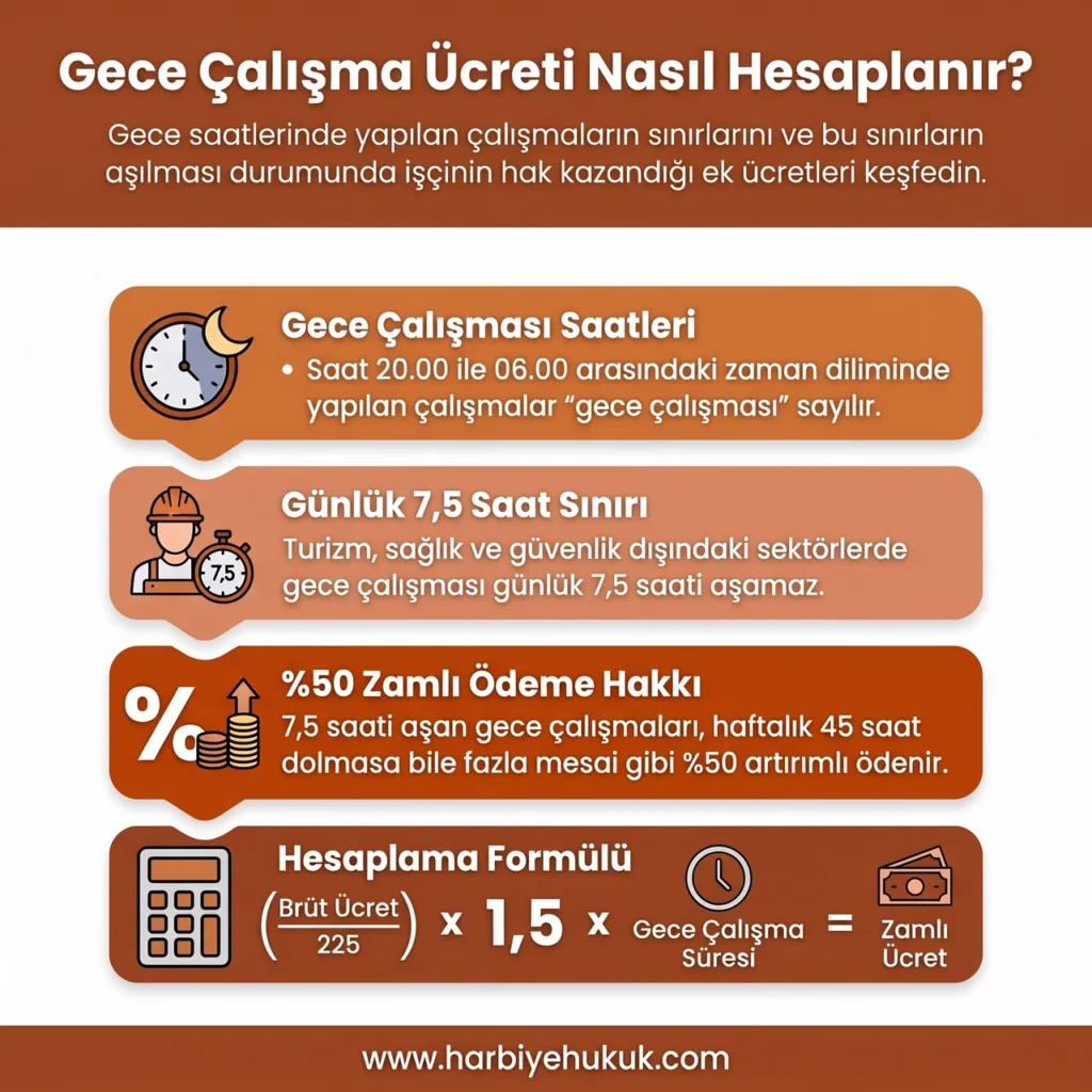 Gece Çalışma Ücreti Nasıl Hesaplanır?