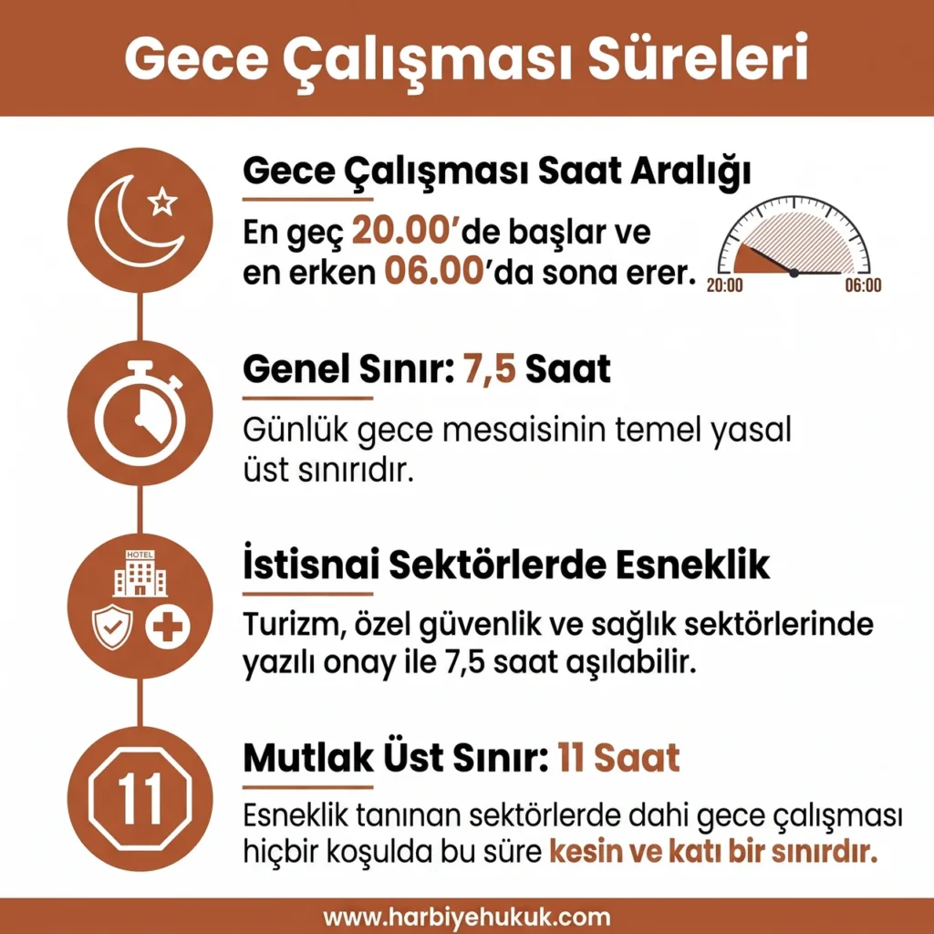 Gece Çalışması Süreleri ve Sınırları