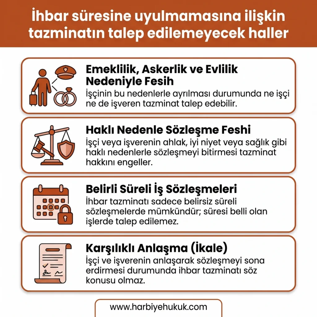 İhbar Tazminatı Hangi Durumlarda Talep Edilemez?