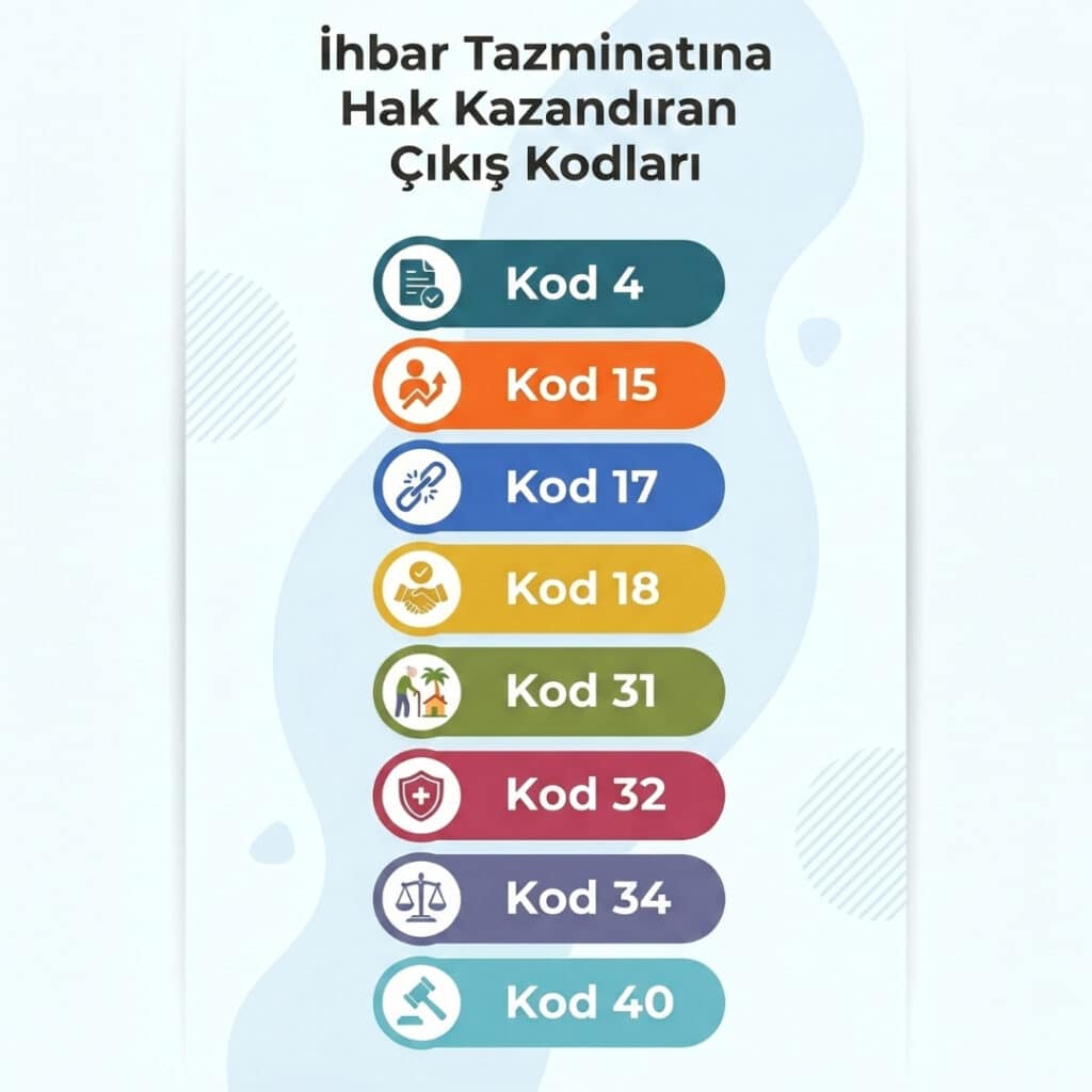 İhbar Tazminatına Hak Kazandıran SGK Çıkış Kodları