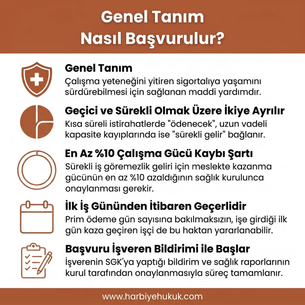 İş Göremezlik Ödeneği Nedir? Nasıl Başvurulur?