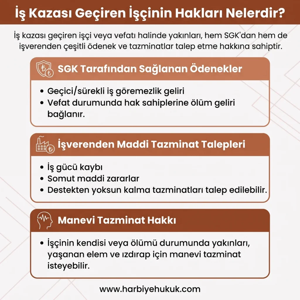 İş Kazası Geçiren İşçinin Hakları Nelerdir?