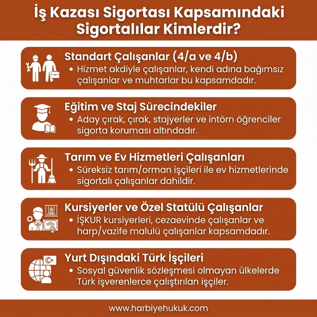 İş Kazası Sigortası Kapsamındaki Sigortalılar Kimlerdir?