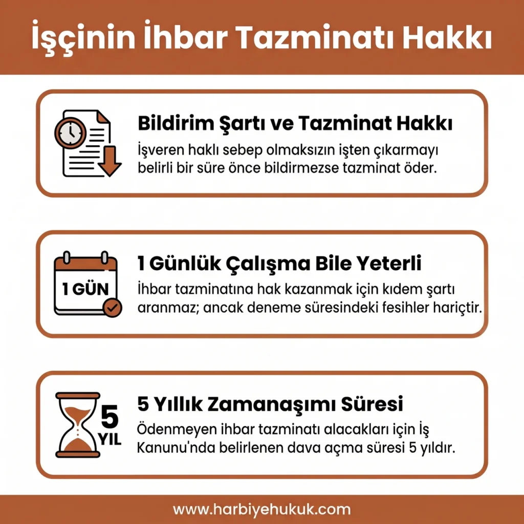 İşçinin İhbar Tazminatı Hakkı