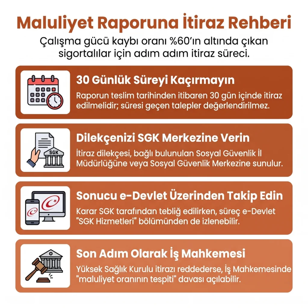 Maluliyet Raporuna İtiraz
