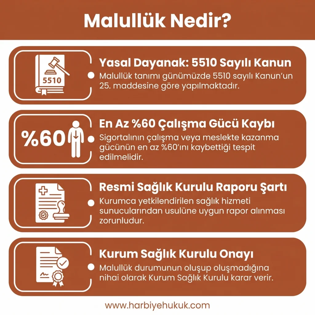 Malullük Nedir?