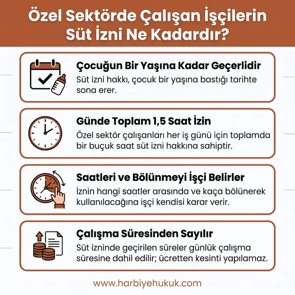 Özel Sektör Süt İzni Hakkı