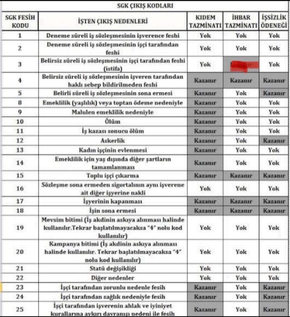 sgk işten çıkış kodları