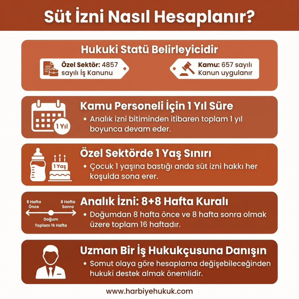 Süt İzni Nasıl Hesaplanır?