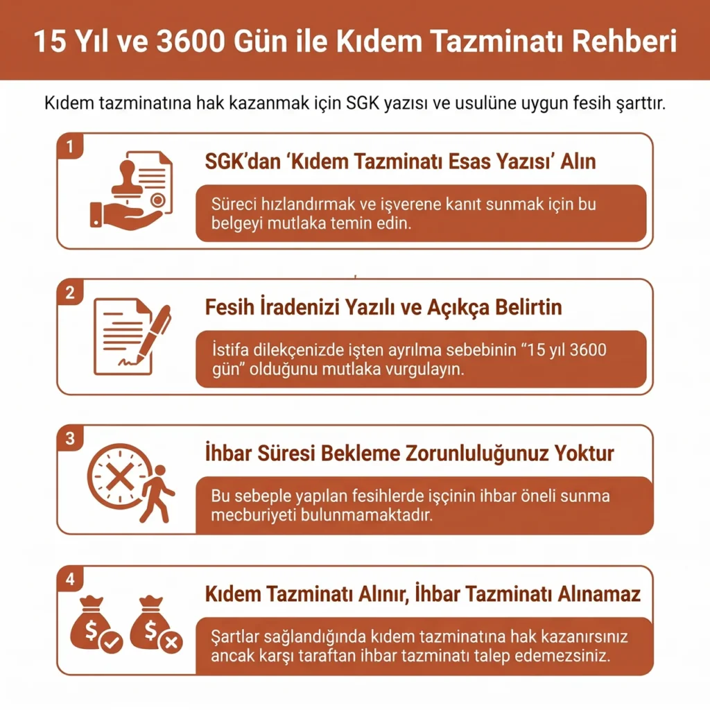 15 Yıl 3600 Gün Kıdem Tazminatı Aşamaları