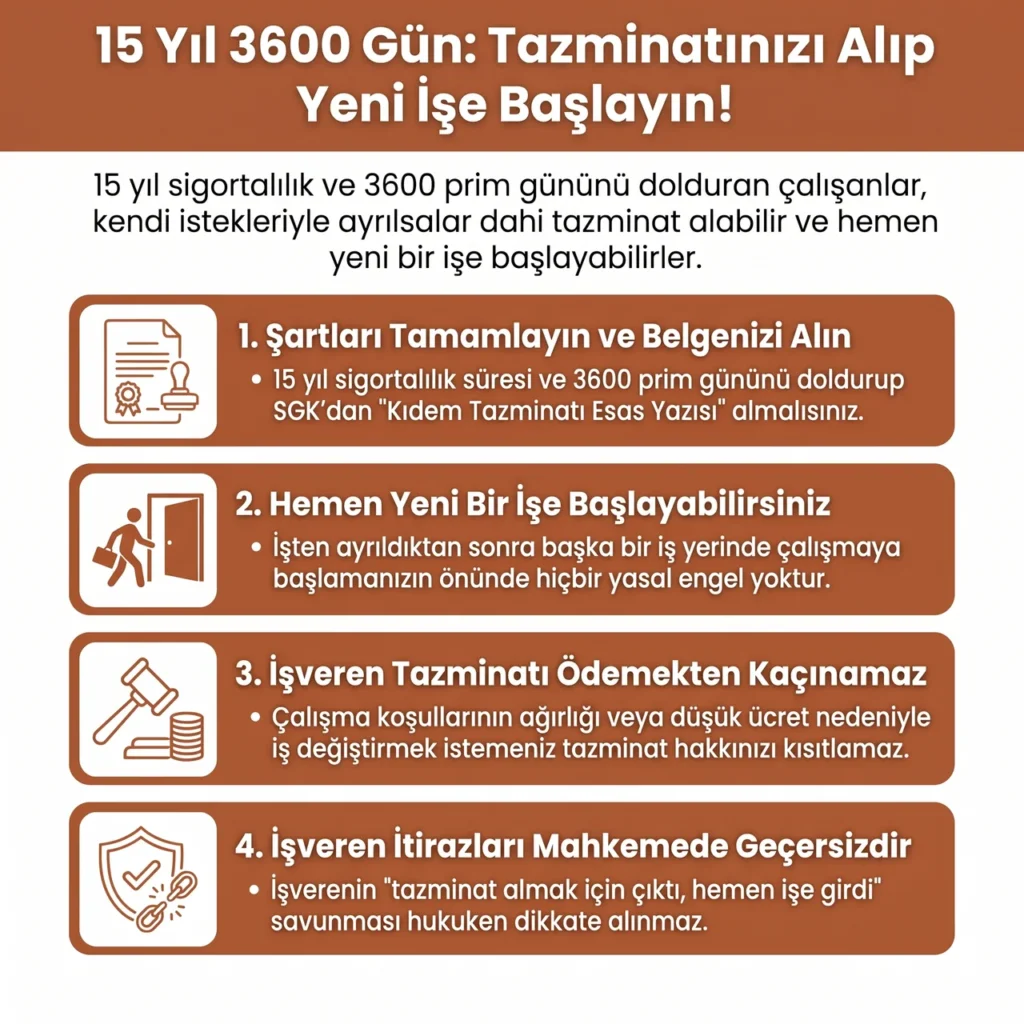 15 Yıl 3600 Gün Tazminatı Alan Çalışabilir Mi?