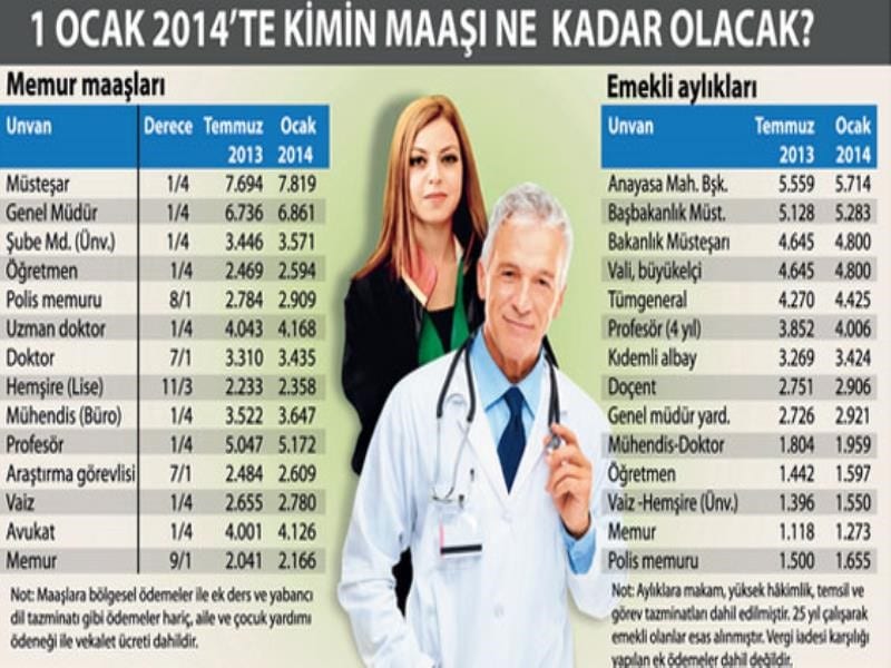 2014 YILI ZAMLI MEMUR MAAŞLARI