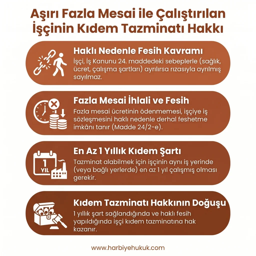 Aşırı Fazla Mesai ile Çalıştırılan İşçinin Kıdem Tazminatı Hakkı