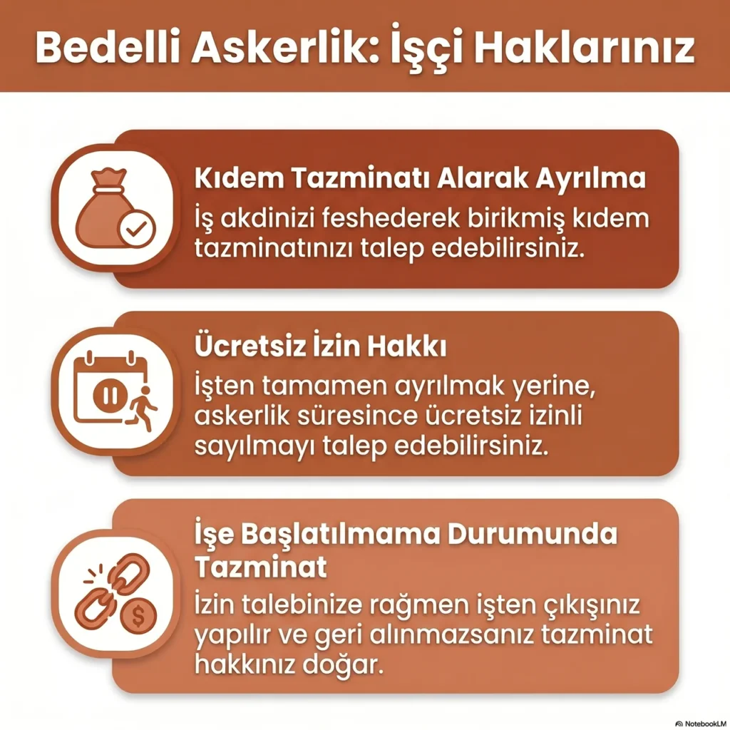 Bedelli Askere Giden İşçinin Hakları