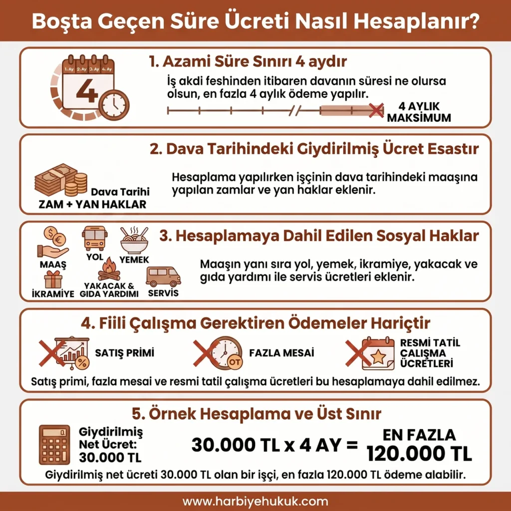 Boşta Geçen Süre Ücreti Nasıl Hesaplanır?