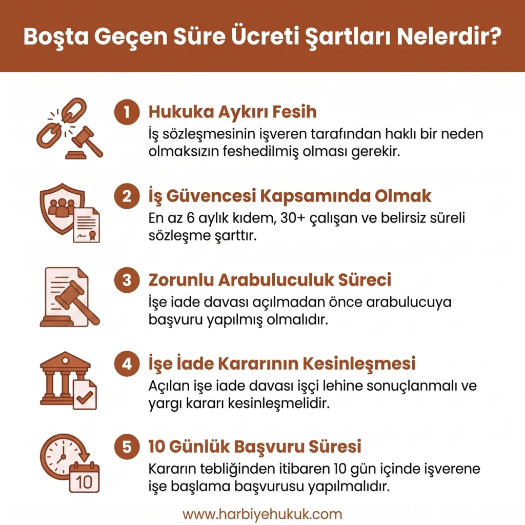 Boşta Geçen Süre Ücreti Şartları Nelerdir?