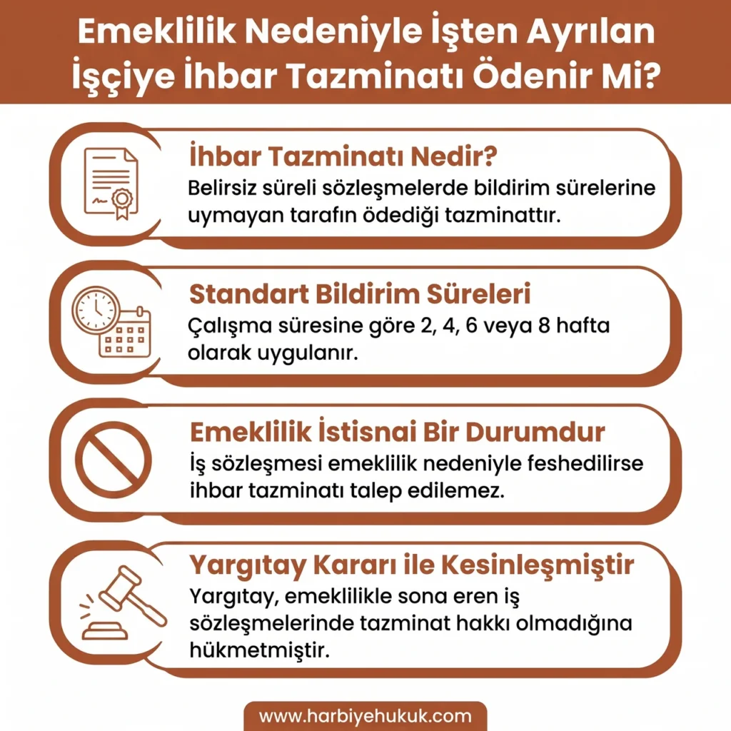 Emeklilik Nedeniyle İşten Ayrılan İşçiye İhbar Tazminatı Ödenir Mi?