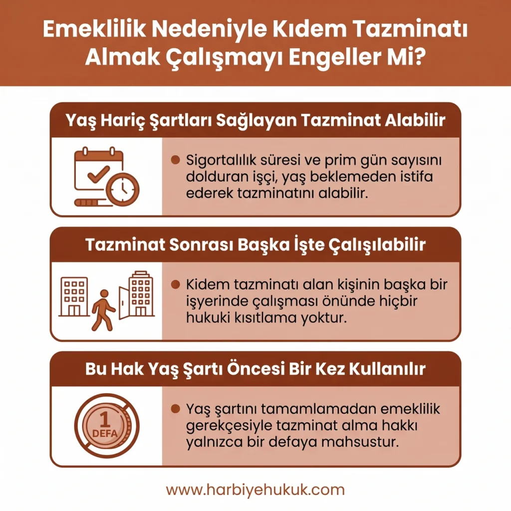 Emeklilik Nedeniyle Kıdem Tazminatı Almak Çalışmayı Engeller Mi?