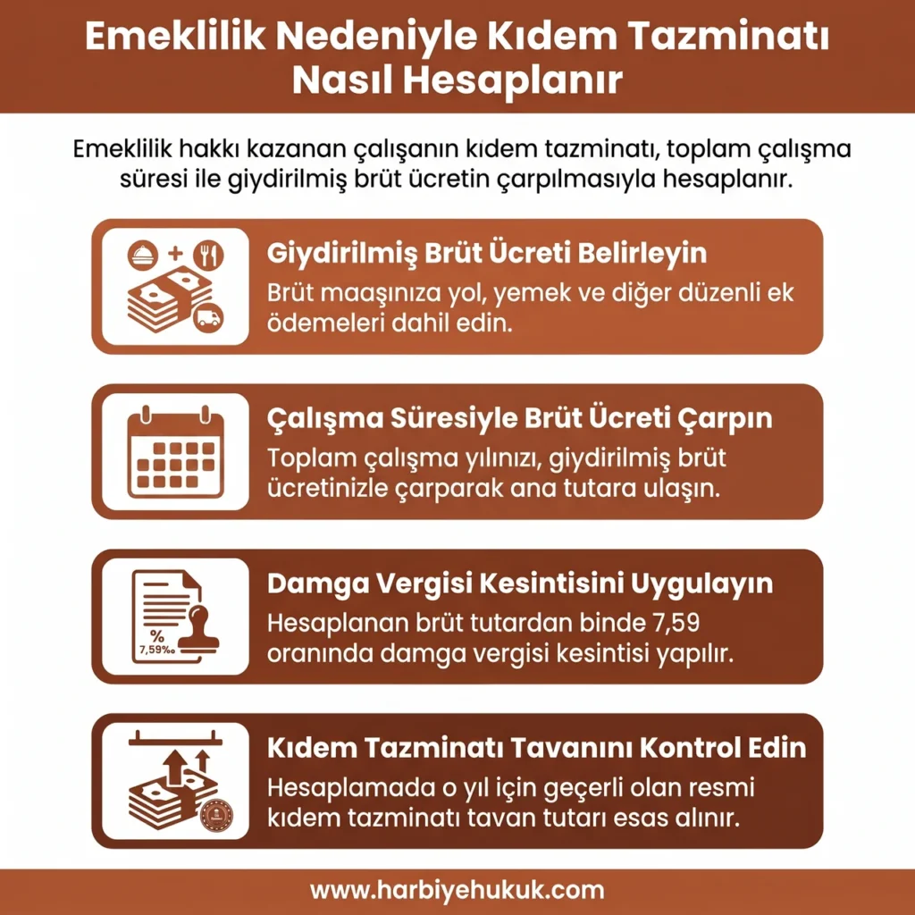 Emeklilik Nedeniyle Kıdem Tazminatı Nasıl Hesaplanır?