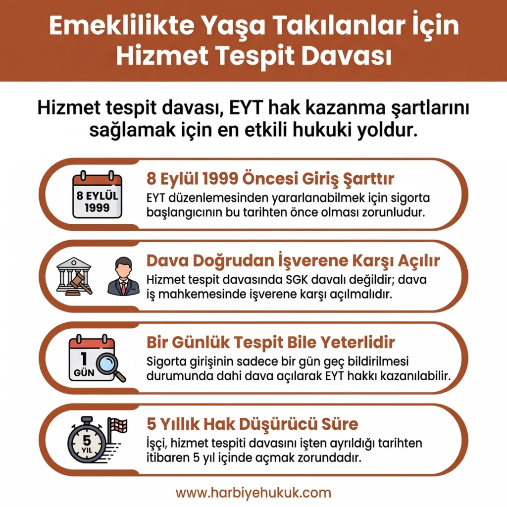 Emeklilikte Yaşa Takılanlar İçin Hizmet Tespit Davası