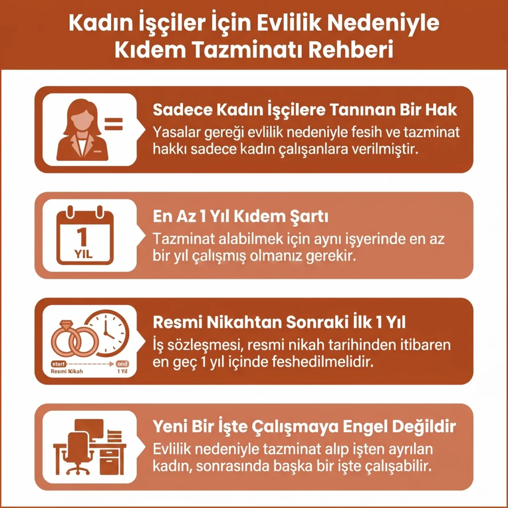 Evlilik Nedeniyle Kıdem Tazminatı