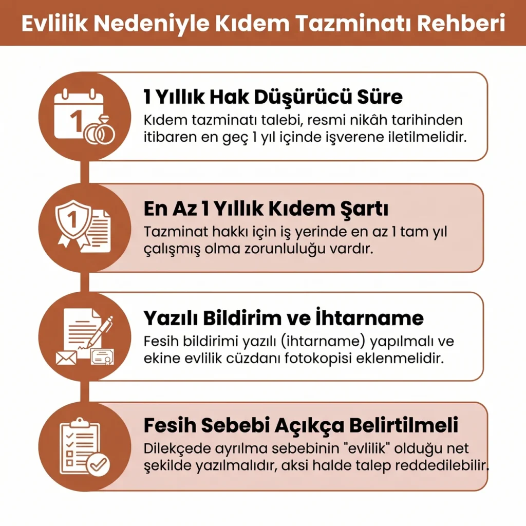 Evlilik Nedeniyle Kıdem Tazminatı Şartları