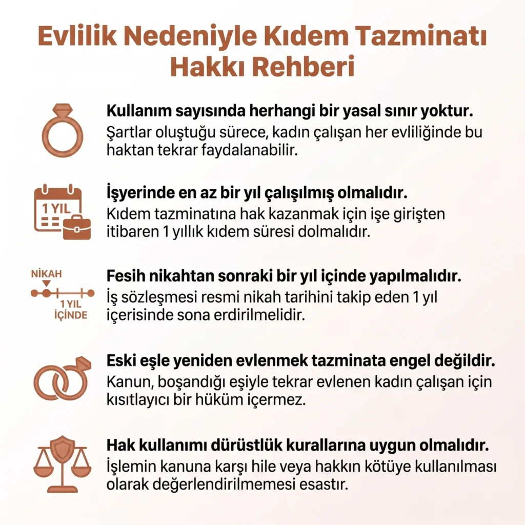 Evlilik Tazminatı Şartları