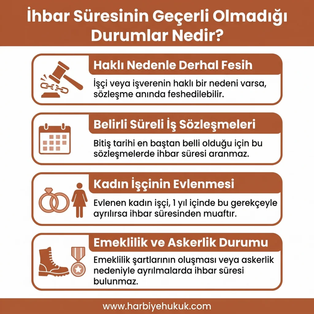 İhbar Süresinin Geçerli Olmadığı Durumlar Nedir?