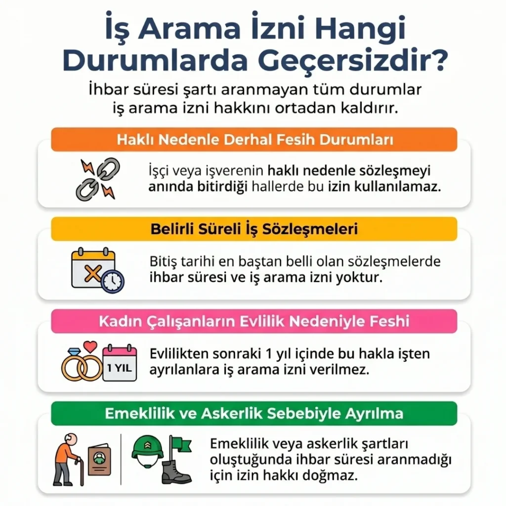 İş Arama İzni Olmayan Durumlar