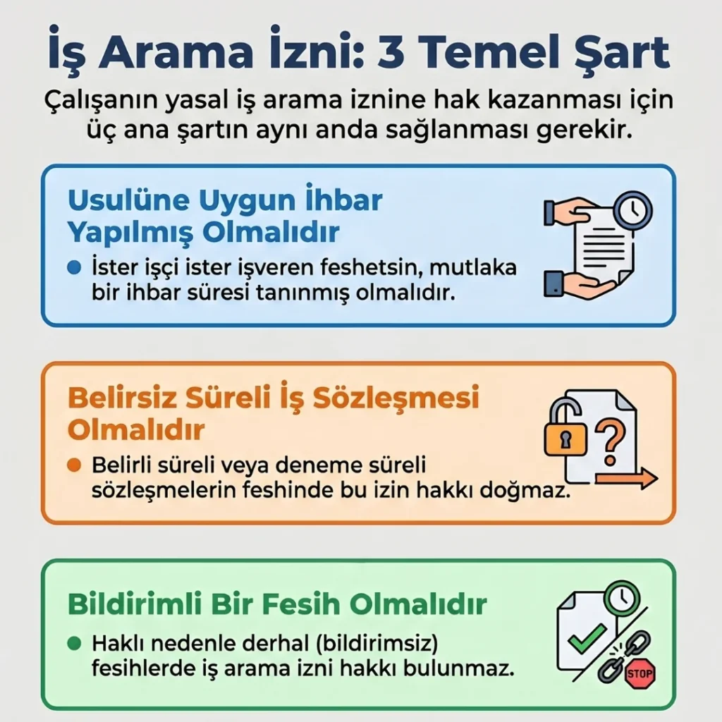 İş Arama İzni Şartları