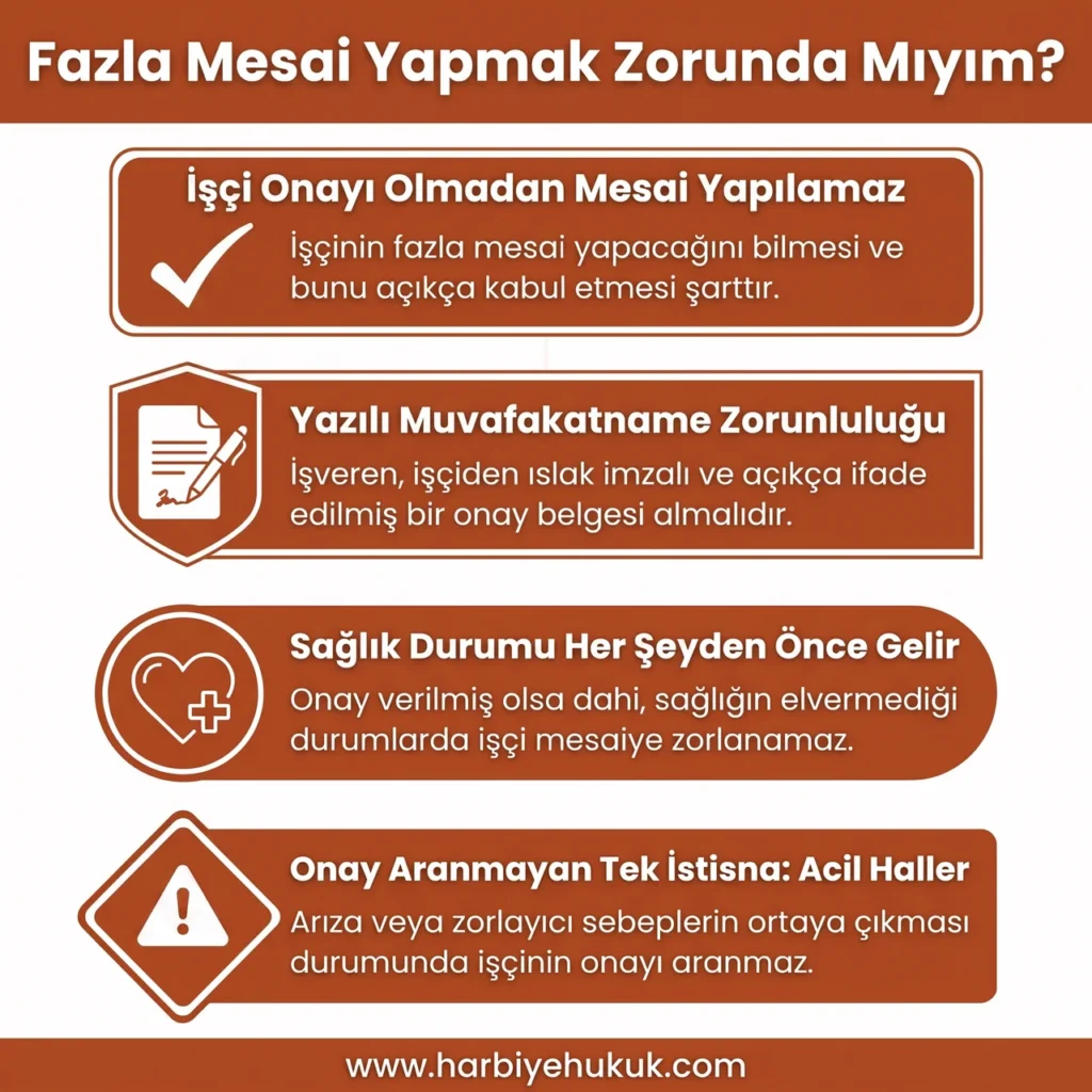 İşçi Fazla Mesai Yapmak Zorunda mıdır?