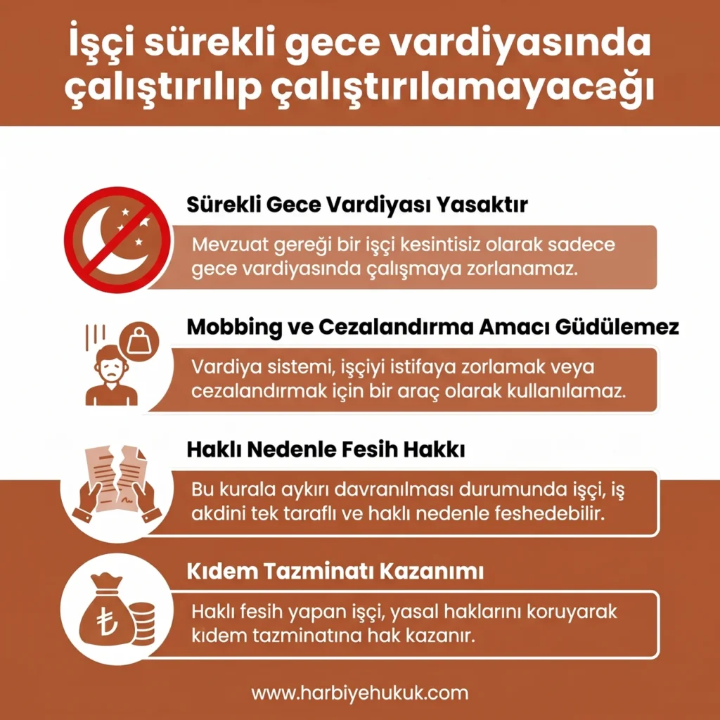 İşçinin Sürekli Gece Çalışması