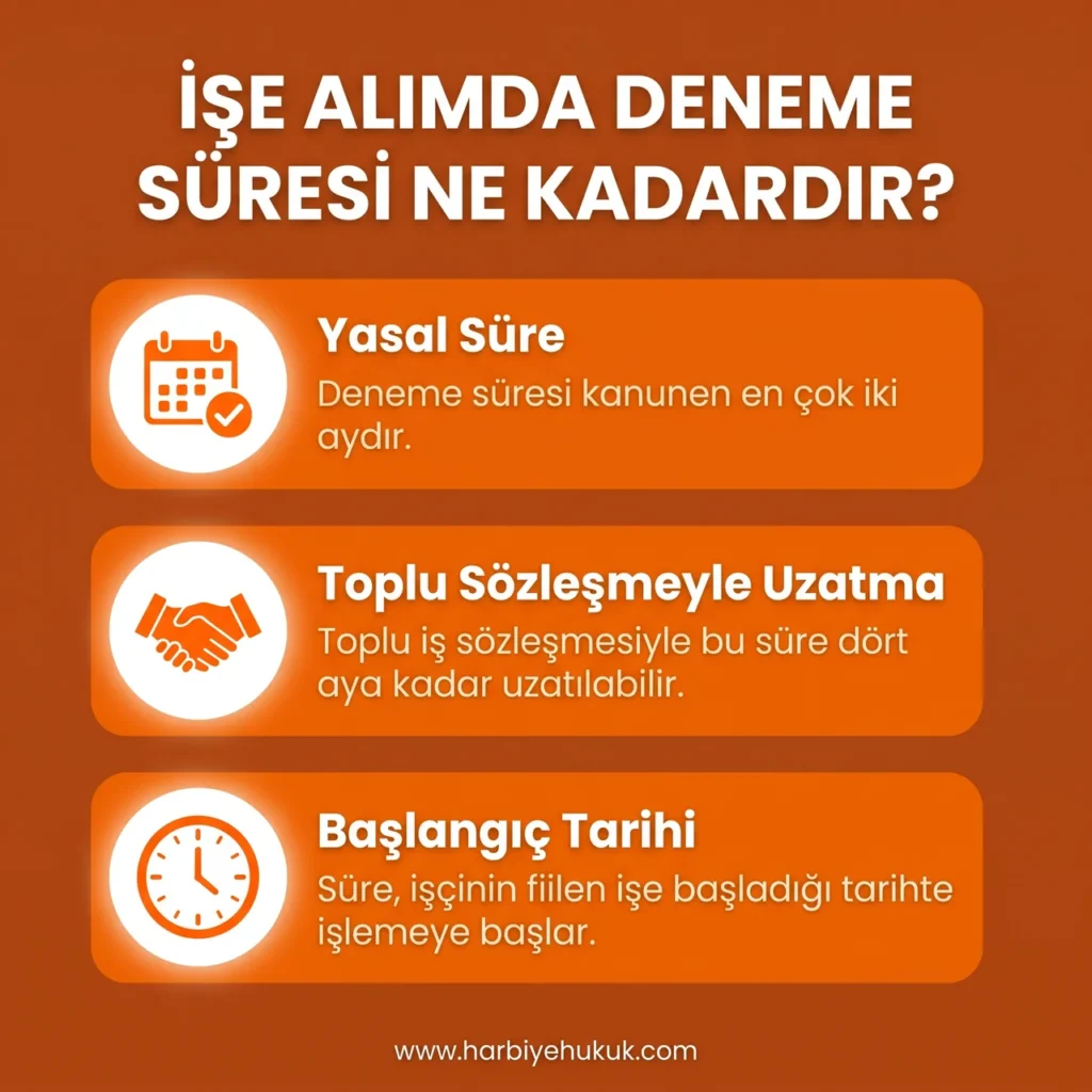 İşe Alımda Deneme Süresi Ne Kadardır?