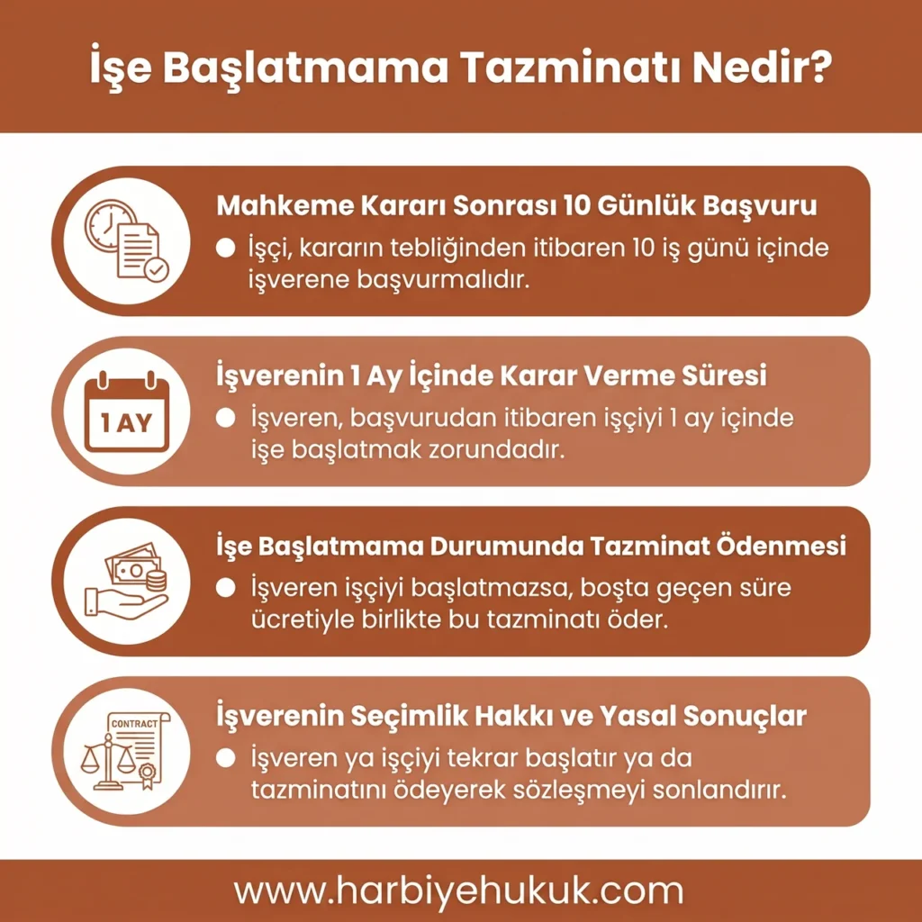 İşe Başlatmama Tazminatı Nedir?