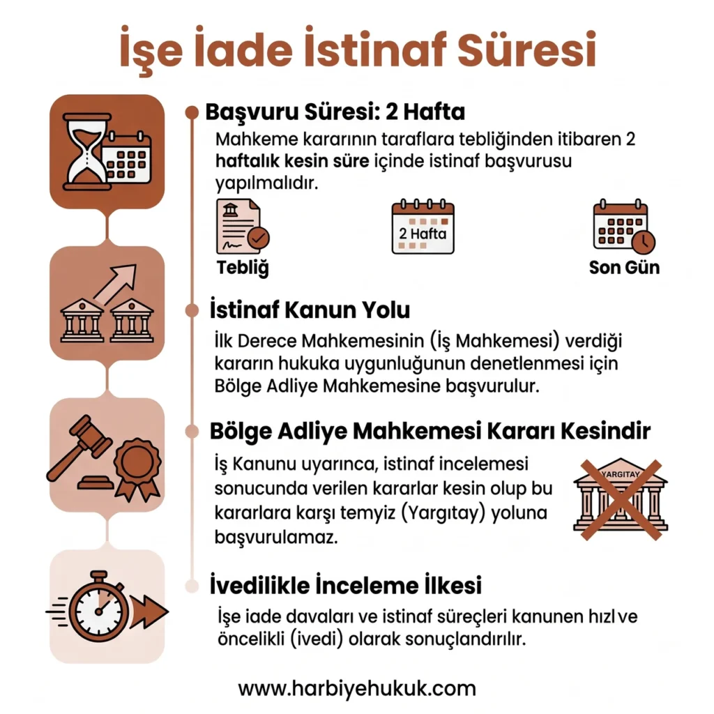 İşe İade İstinaf Süreci Rehberi