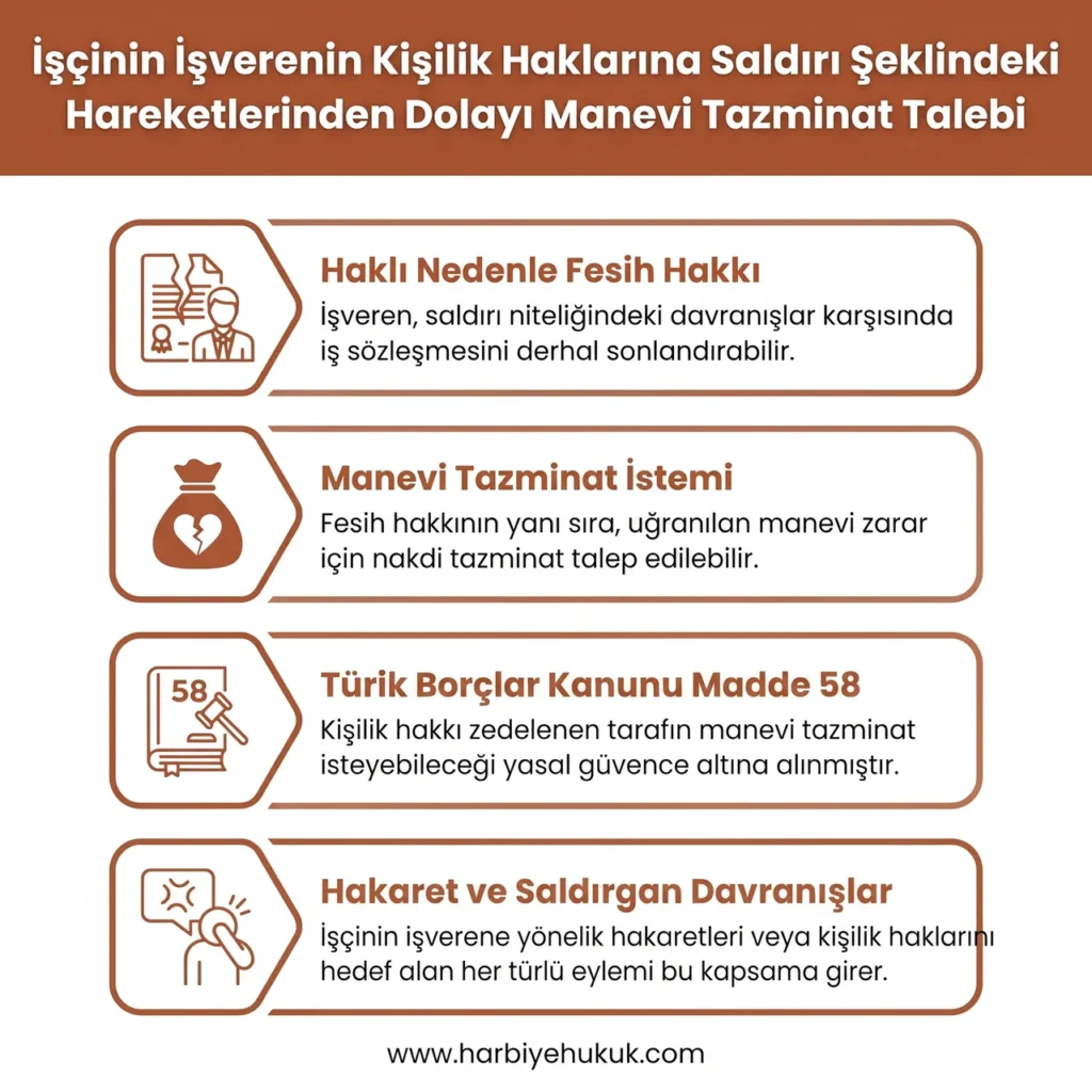 İşverenin Manevi Tazminatı Davası Hakkı
