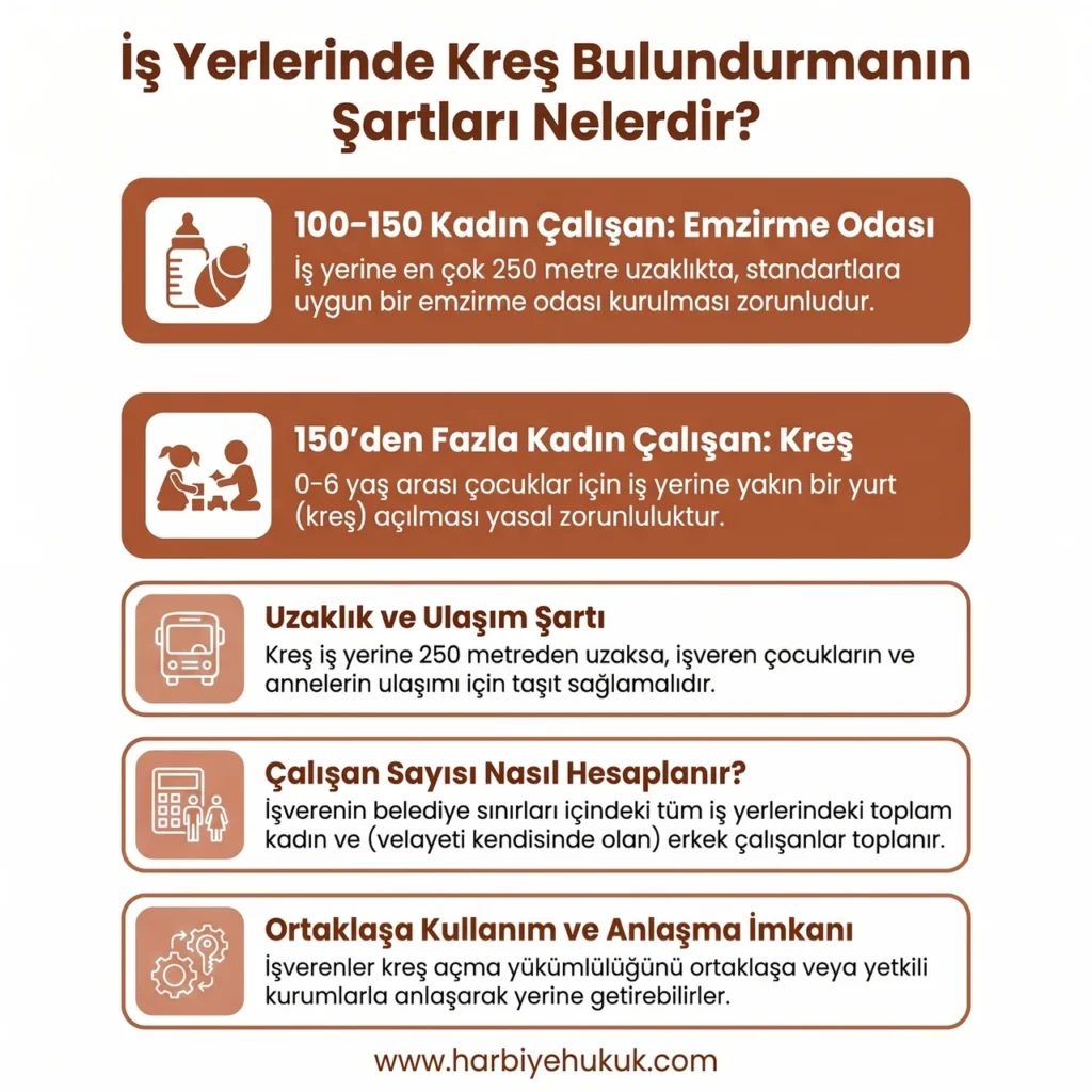 İşyerinde Kreş Bulundurmanın Şartları