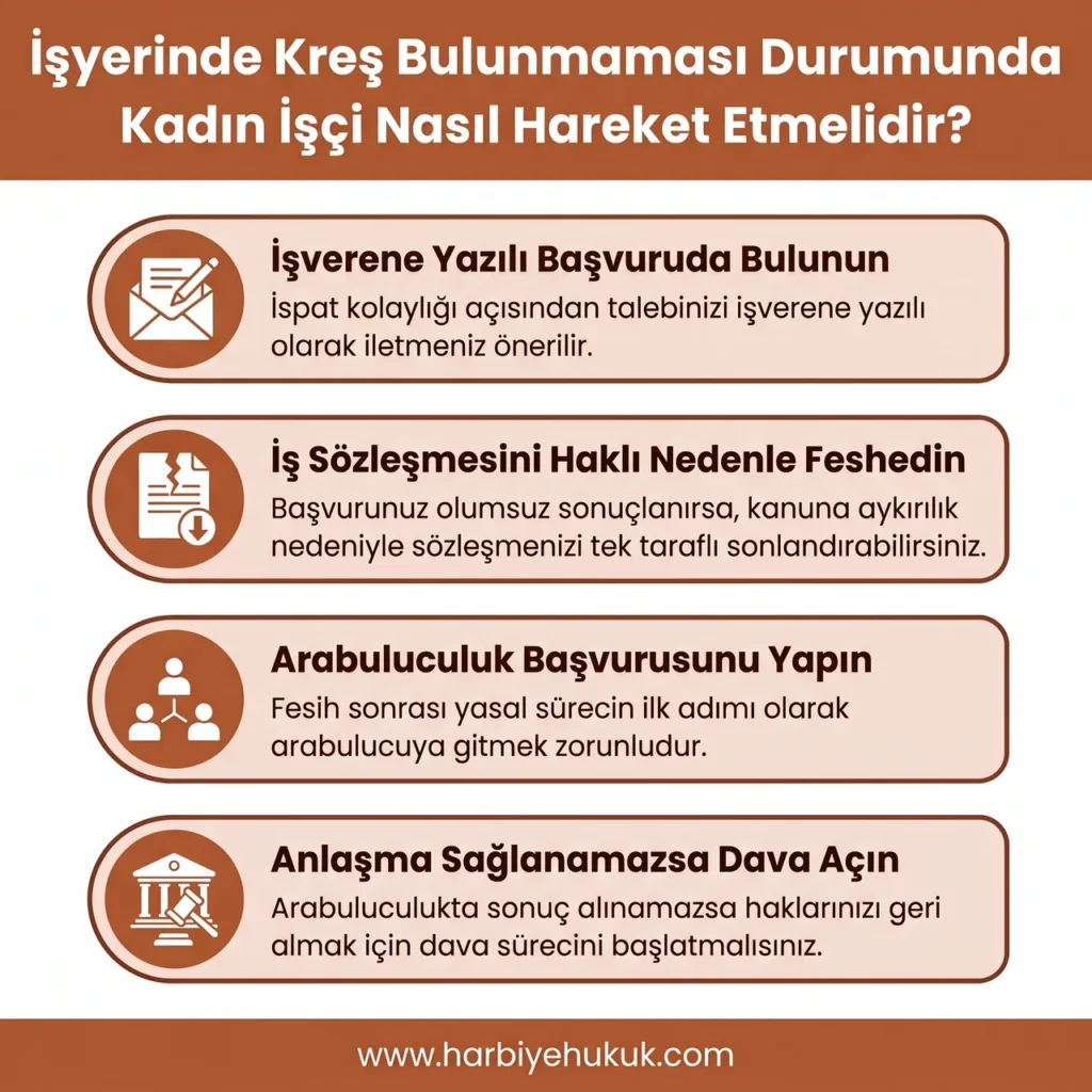 İşyerinde Kreş Yoksa İzlenecek Adımlar