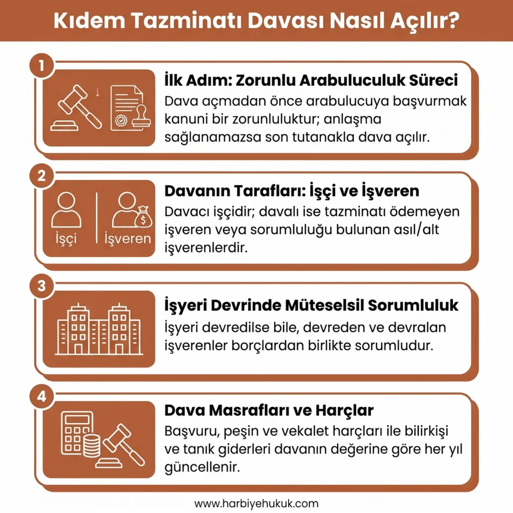 Kıdem Tazminatı Davası Nasıl Açılır?