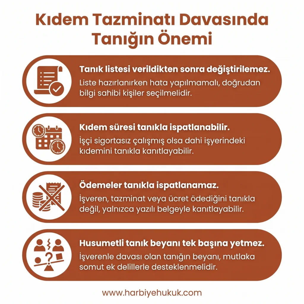 Kıdem Tazminatı Davasında Tanığın Önemi