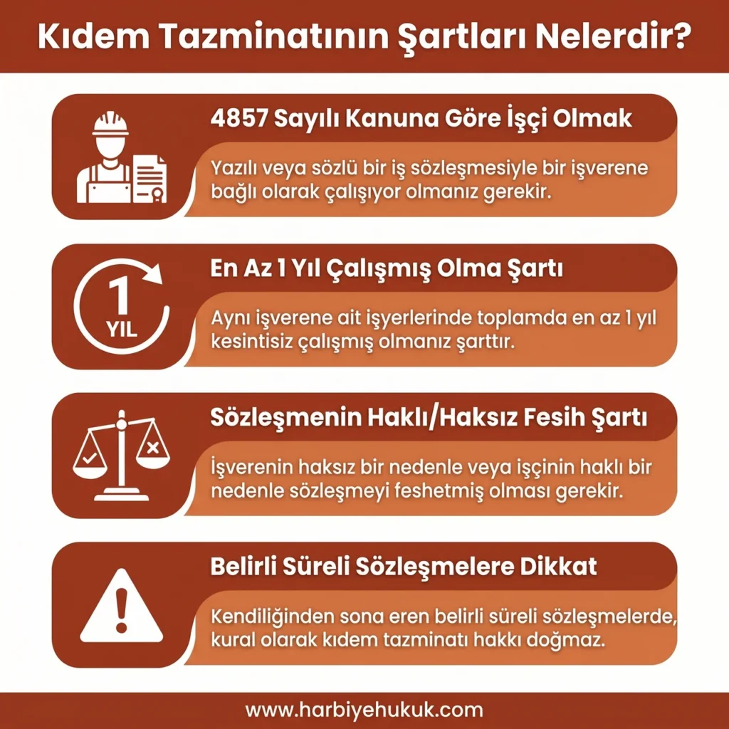 Kıdem Tazminatının Şartları Nelerdir?