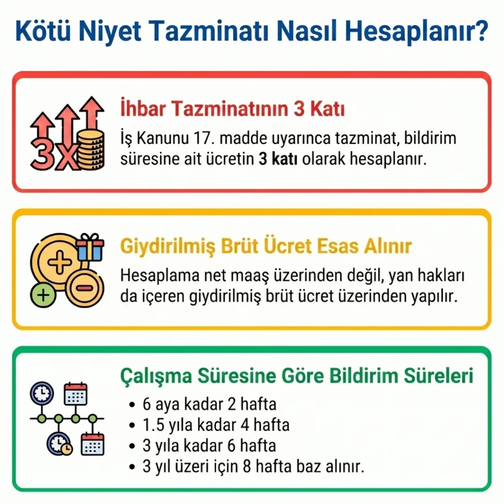 Kötü Niyet Tazminatı Nasıl Hesaplanır?