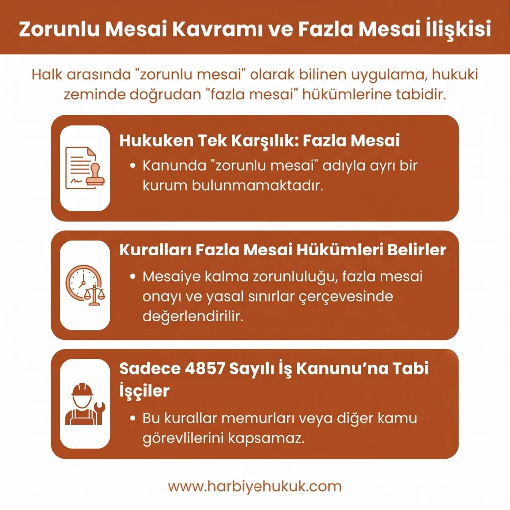 Zorunlu Mesai Kavramı ve Fazla Mesai İlişkisi