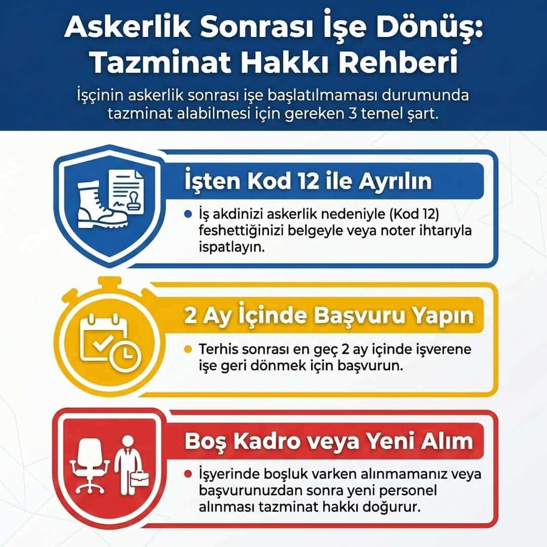 Askerlik Sonrası İşe Başlatmama Tazminatı Şartları