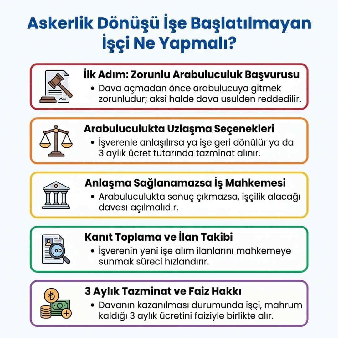 Askerlik Sonrası İşe Başlatmama Tazminatı İçin Yapılması Gerekenler