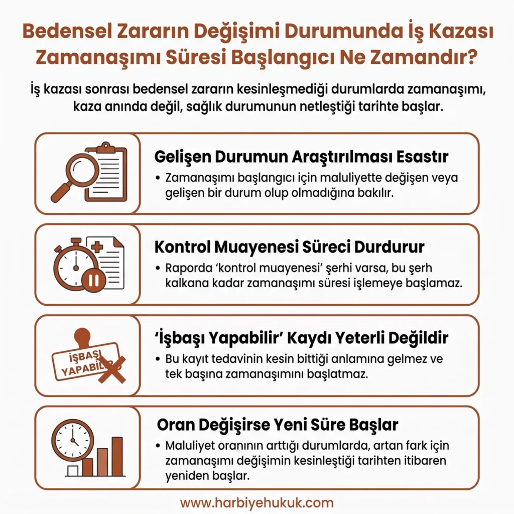 Bedensel Zararın Değişimi Durumunda İş Kazası Zamanaşımı