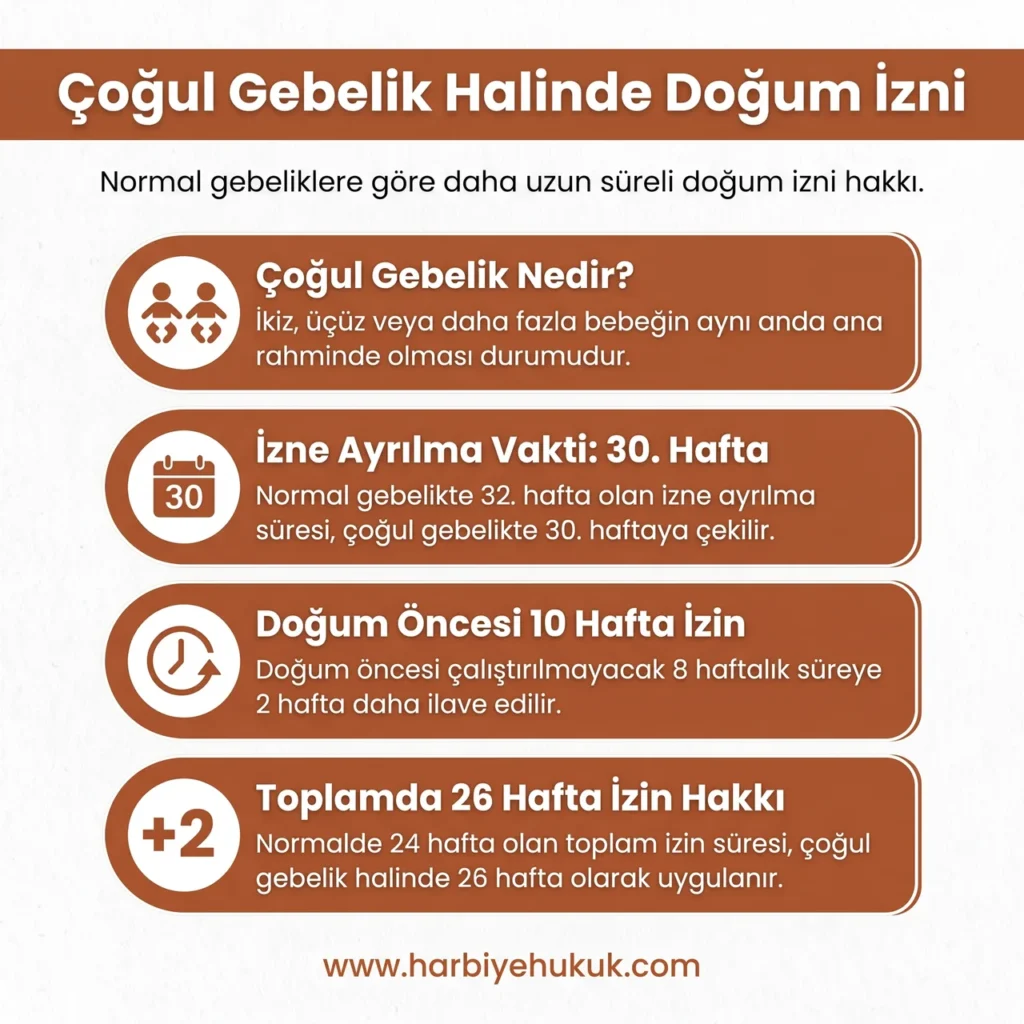 Çoğul Gebelik Halinde Doğum İzni