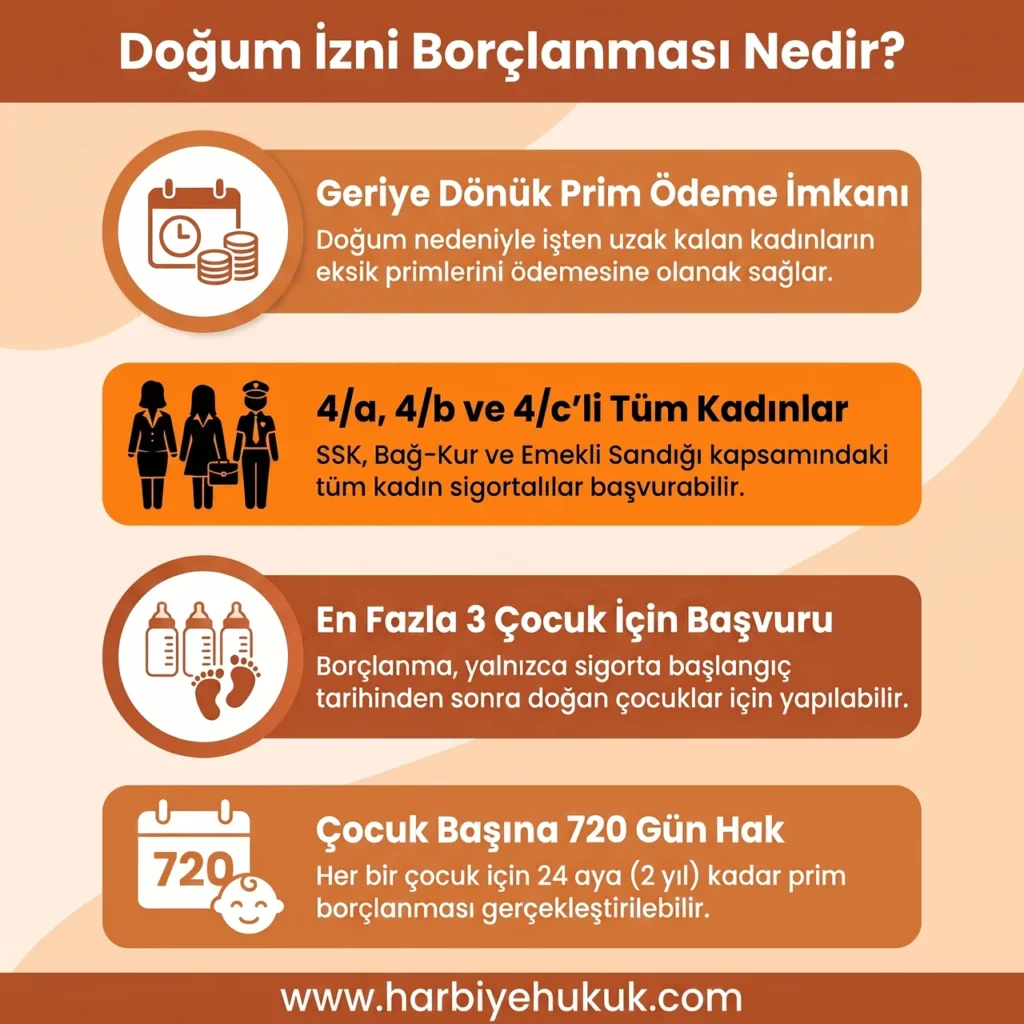 Doğum İzni Borçlanması Nedir?