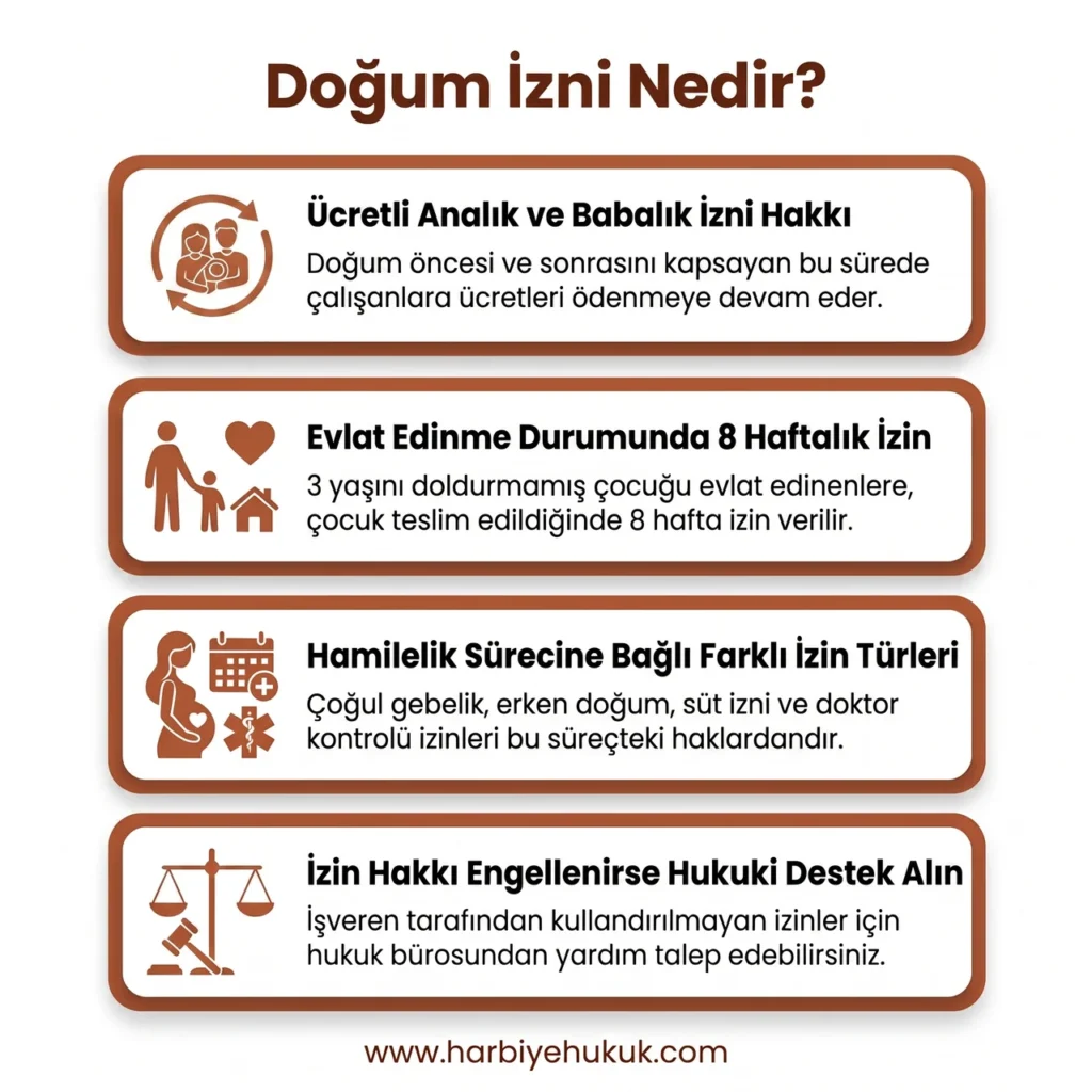 Doğum İzni Nedir?