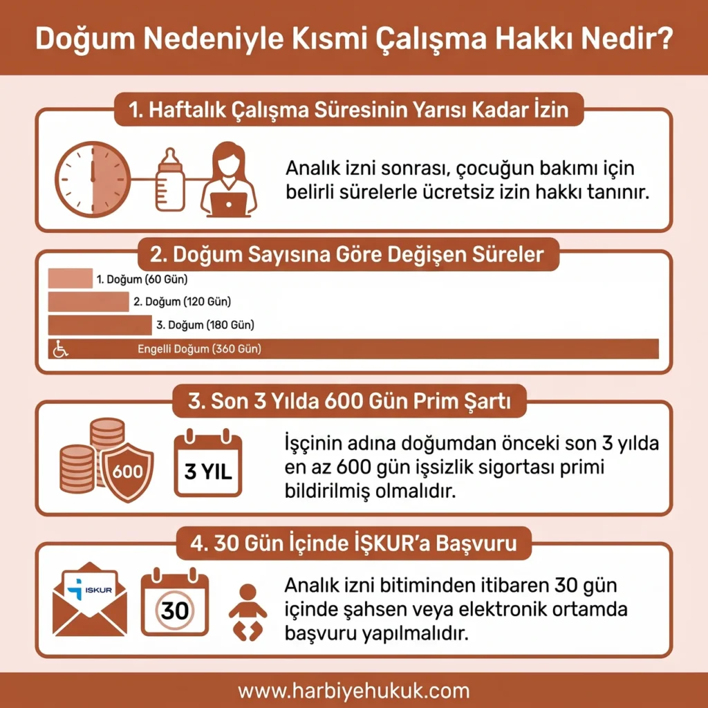 Doğum Nedeniyle Kısmi Çalışma Hakkı Nedir?
